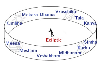 ecliptic