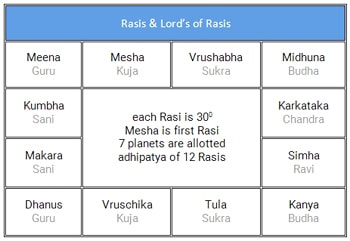 zodiacal signs